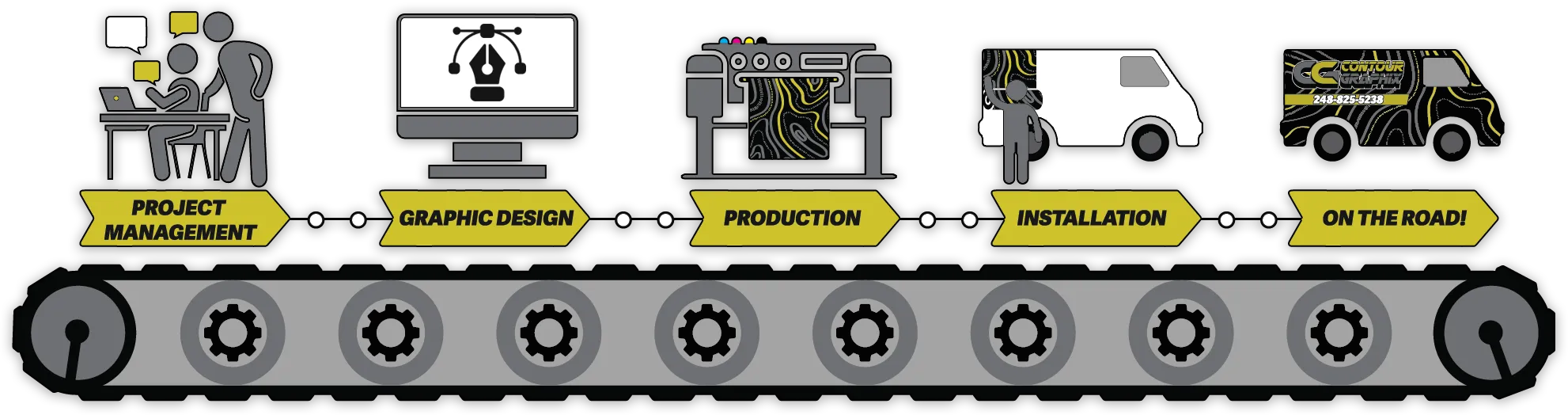 Production Line Transparent Full