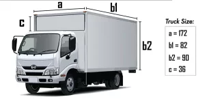 how to measure truck